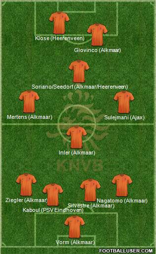 Holland Formation 2012