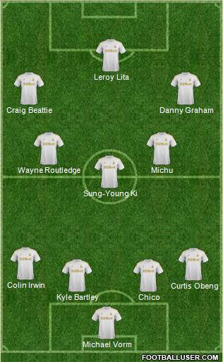 Swansea City Formation 2012