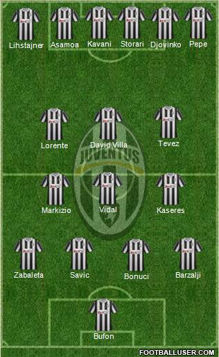 Juventus Formation 2012