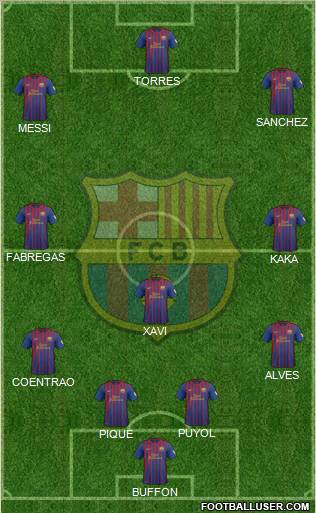 F.C. Barcelona Formation 2012