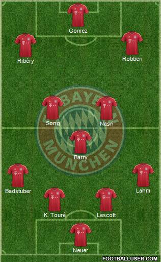 FC Bayern München Formation 2012