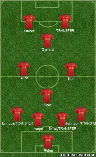 Liverpool Formation 2012