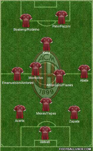 A.C. Milan Formation 2012