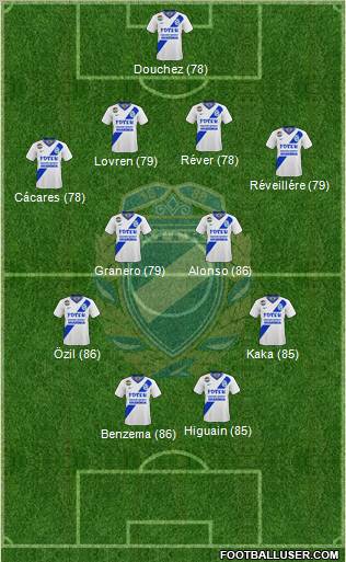 MTK Budapest FC Formation 2012