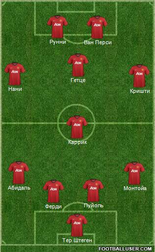 Manchester United Formation 2012