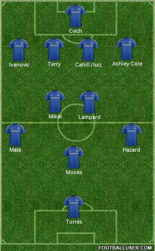 Chelsea Formation 2012