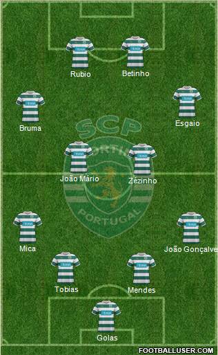 Sporting Clube de Portugal - SAD Formation 2012