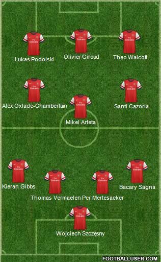 Arsenal Formation 2012