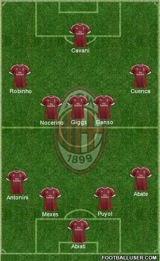 A.C. Milan Formation 2012