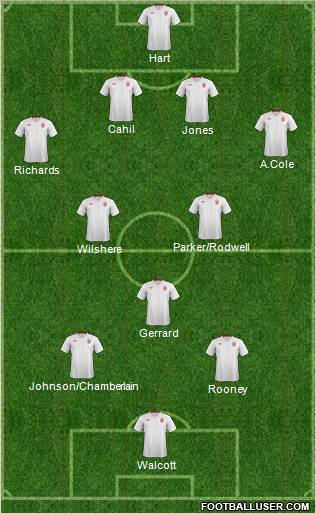 England Formation 2012