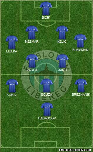 Slovan Liberec Formation 2012