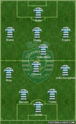 Sporting Clube de Portugal - SAD Formation 2012