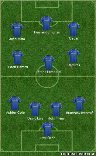 Chelsea Formation 2012