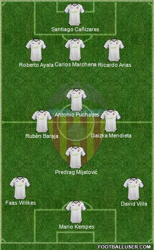 Valencia C.F., S.A.D. Formation 2012