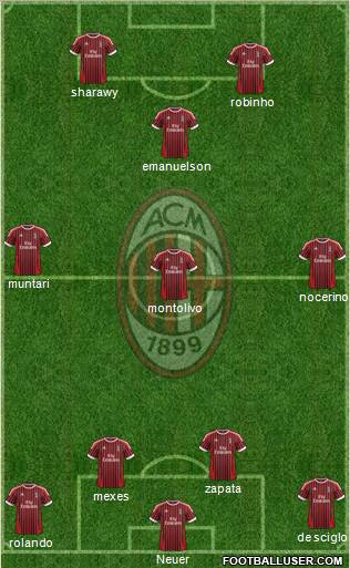 A.C. Milan Formation 2012