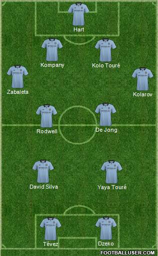 Manchester City Formation 2012