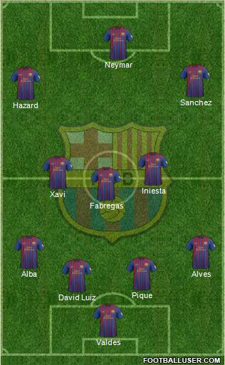 F.C. Barcelona Formation 2012