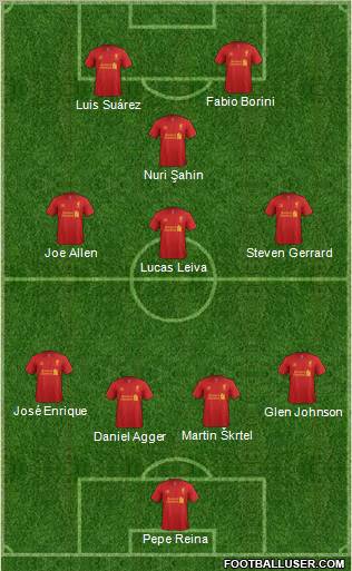 Liverpool Formation 2012