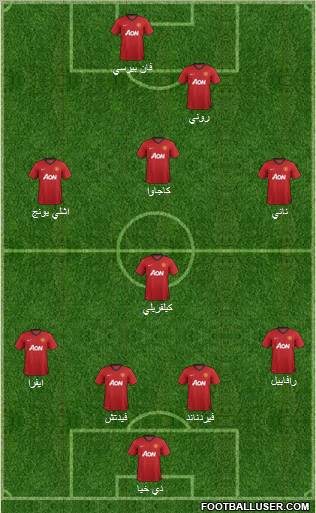 Manchester United Formation 2012