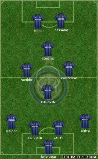 F.C. Internazionale Formation 2012