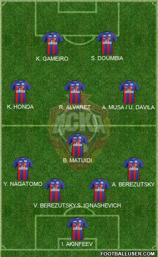 CSKA Moscow Formation 2012