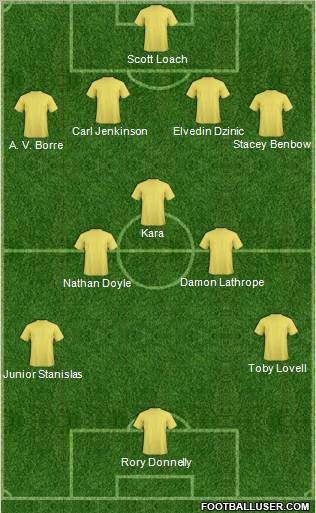 Dream Team Formation 2012