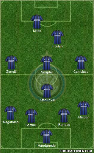 F.C. Internazionale Formation 2012
