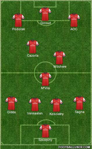 Arsenal Formation 2012