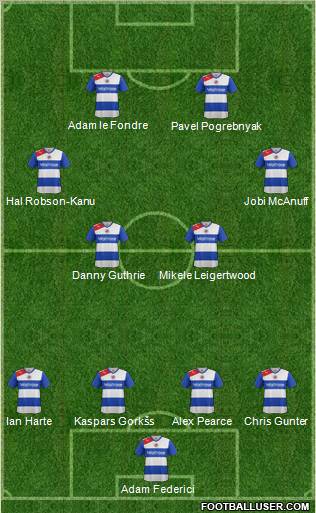 Reading Formation 2012
