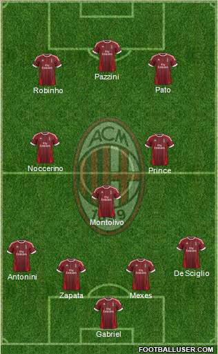 A.C. Milan Formation 2012