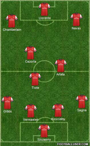 Arsenal Formation 2012