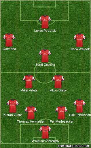 Arsenal Formation 2012