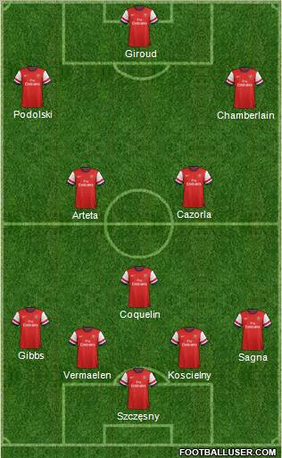 Arsenal Formation 2012