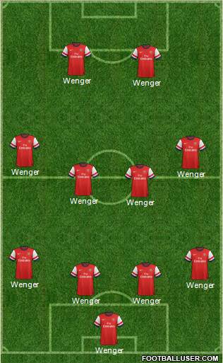 Arsenal Formation 2012