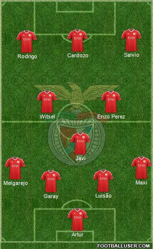 Sport Lisboa e Benfica - SAD Formation 2012