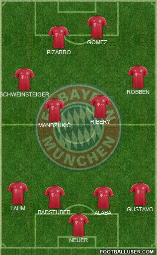 FC Bayern München Formation 2012