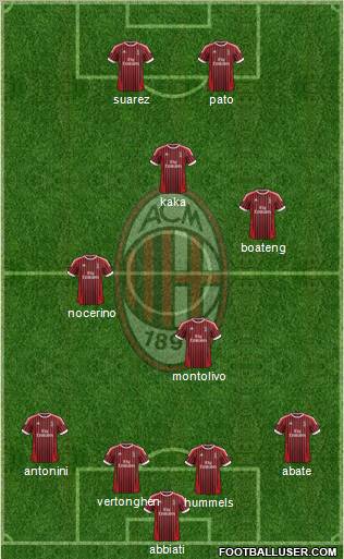 A.C. Milan Formation 2012