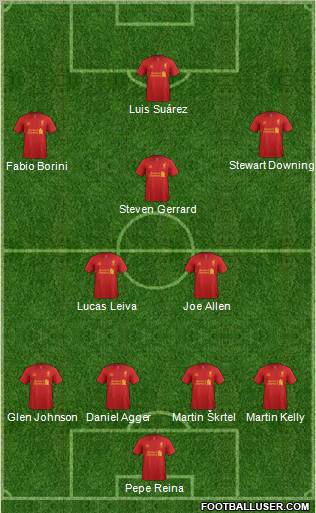 Liverpool Formation 2012
