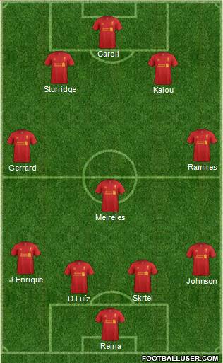 Liverpool Formation 2012