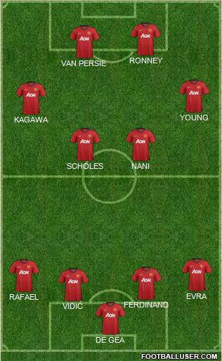 Manchester United Formation 2012