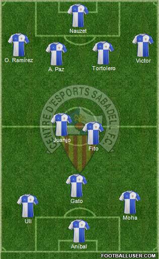 C.E. Sabadell Formation 2012