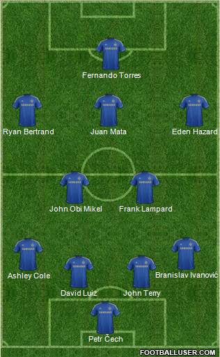 Chelsea Formation 2012