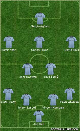 Manchester City Formation 2012