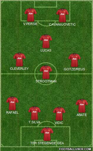Manchester United Formation 2012