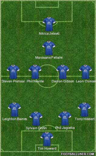 Everton Formation 2012