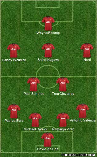 Manchester United Formation 2012