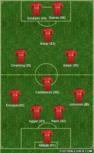 Liverpool Formation 2012