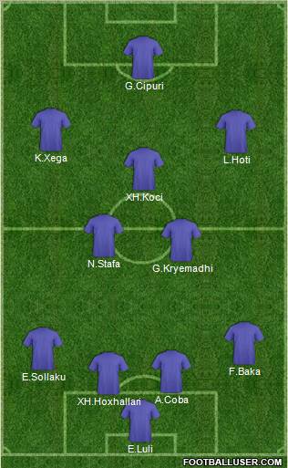 Fifa Team Formation 2012