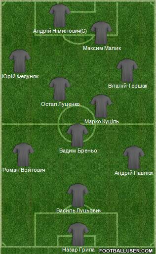 Dream Team Formation 2012