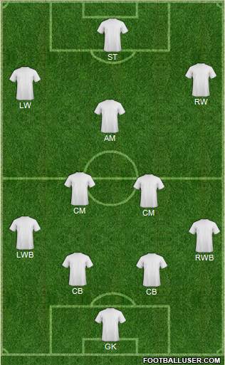 Dream Team Formation 2012